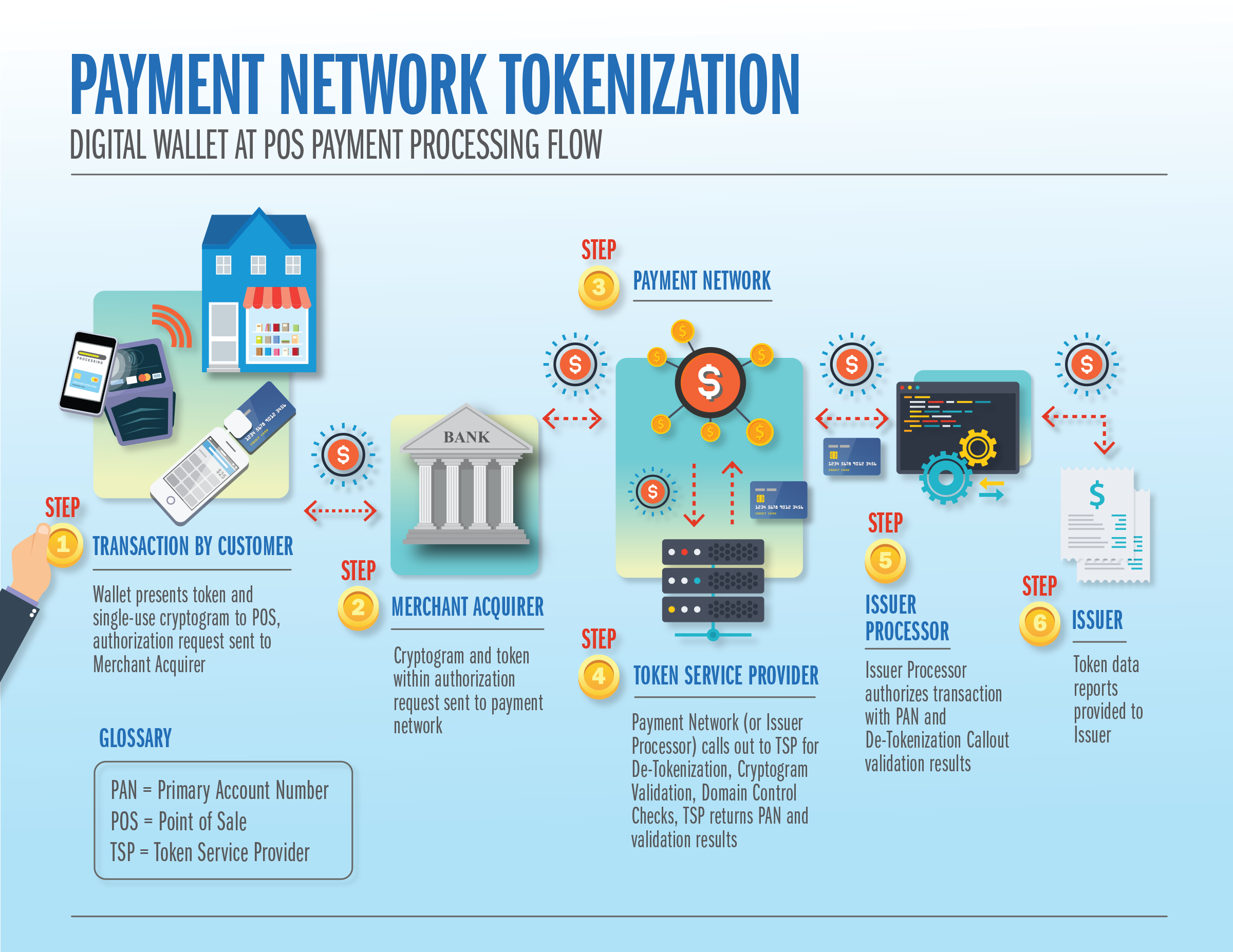 Understanding the benefits of network tokens